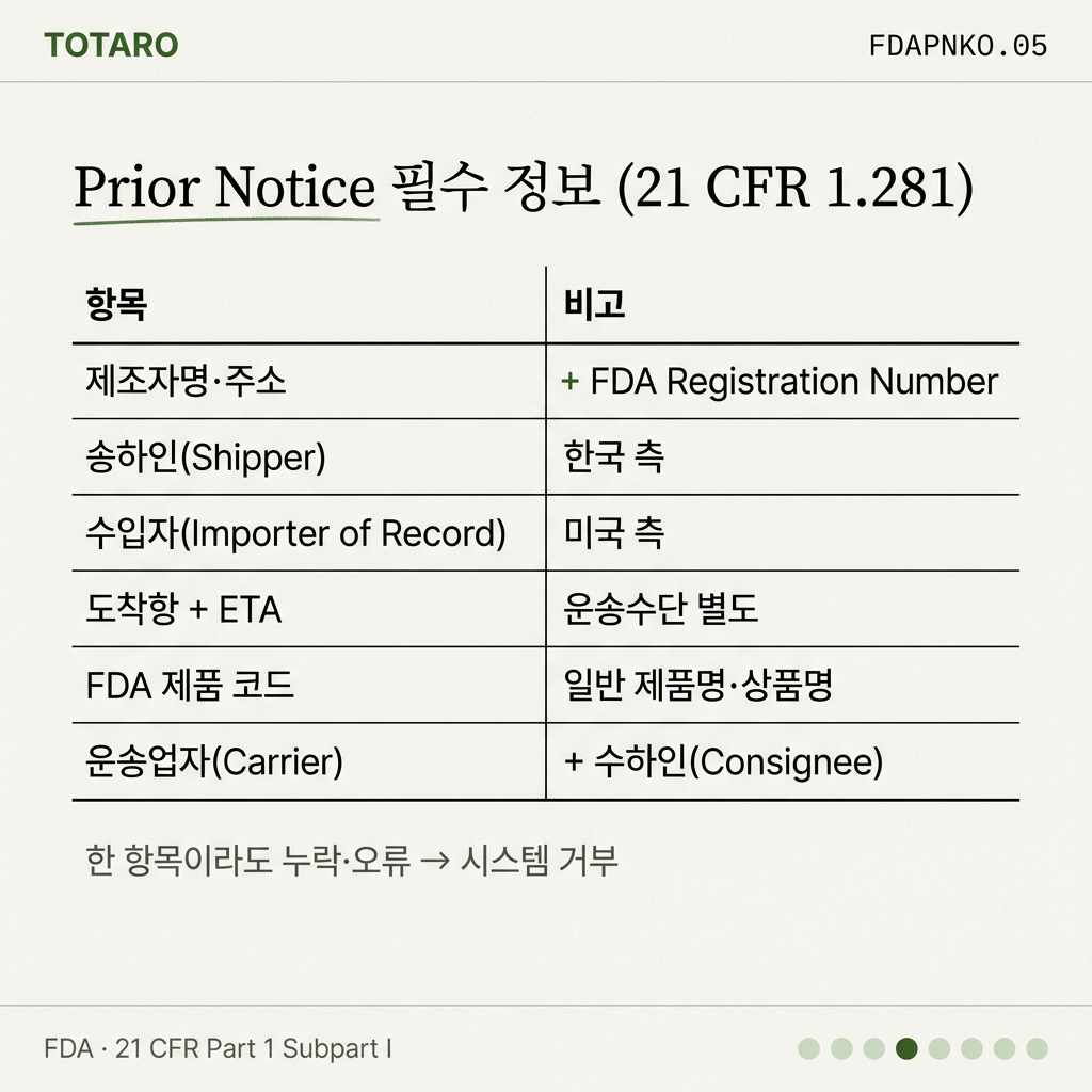 Prior Notice 필수 정보