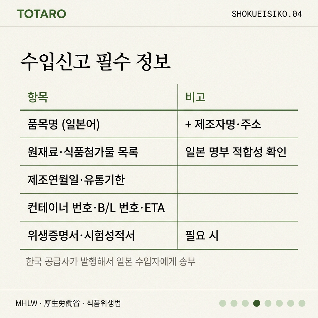 수입신고 필수 정보