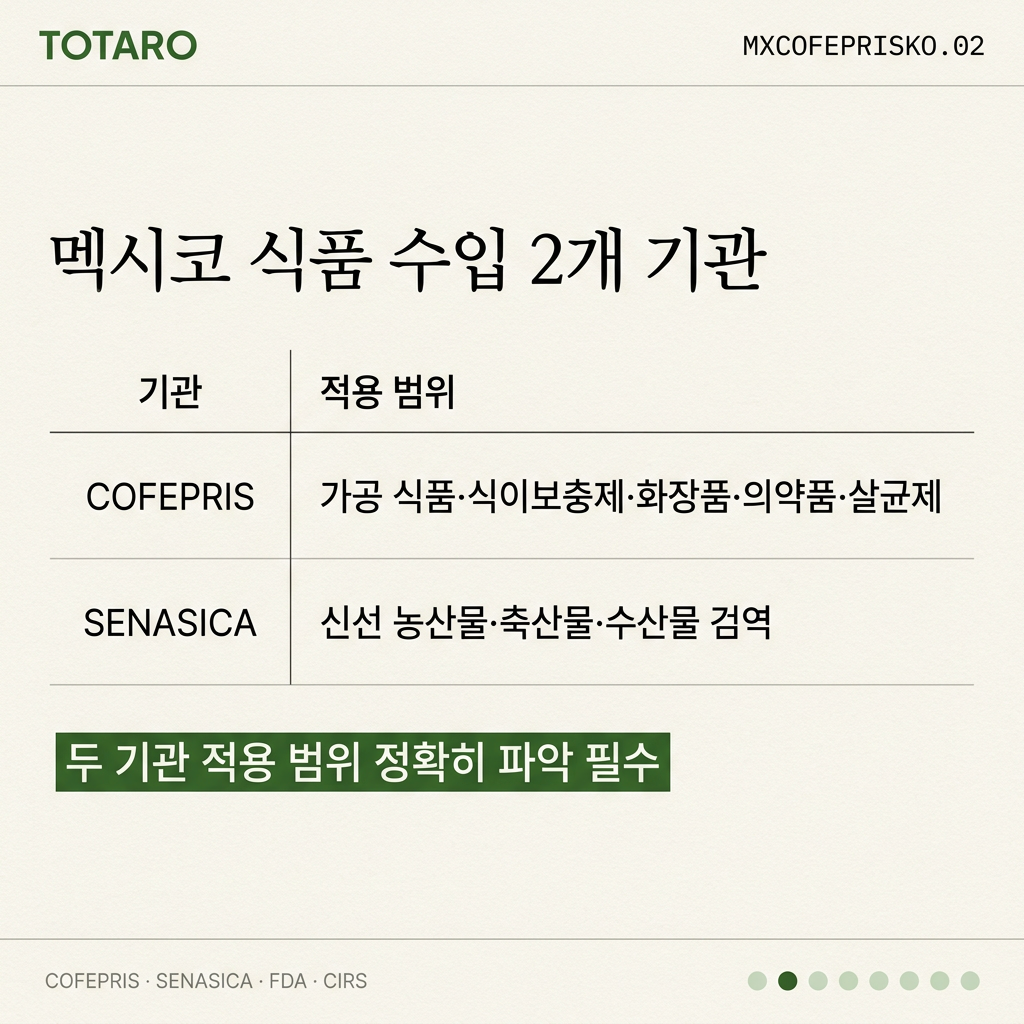 COFEPRIS + SENASICA