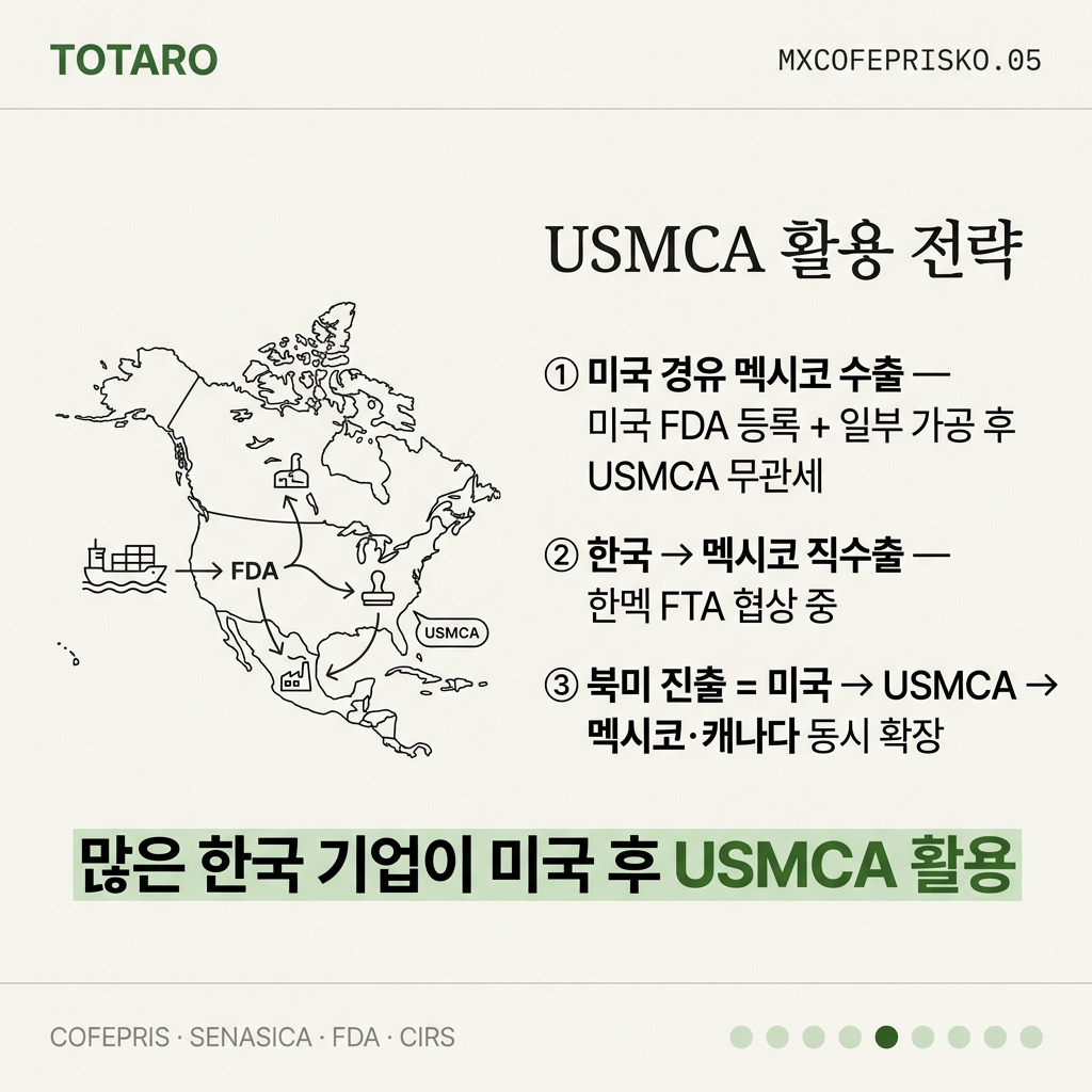 NAFTA USMCA 활용