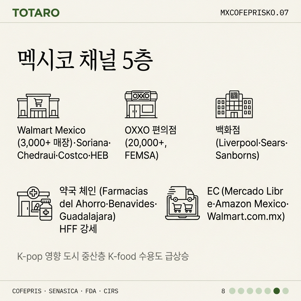 멕시코 채널 5층