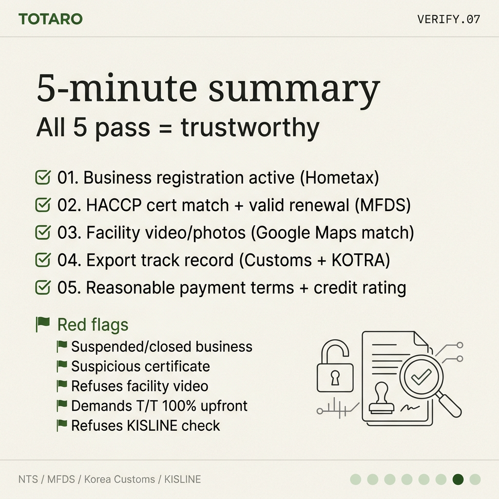 5-minute summary checklist — pass all 5 = trustworthy