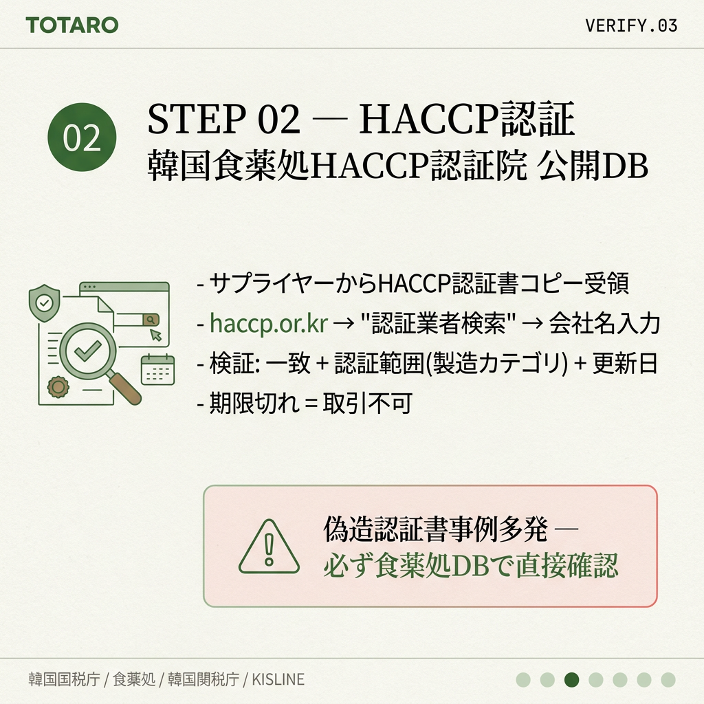 STEP 2 — HACCP認証検証 (食薬処公開DB)