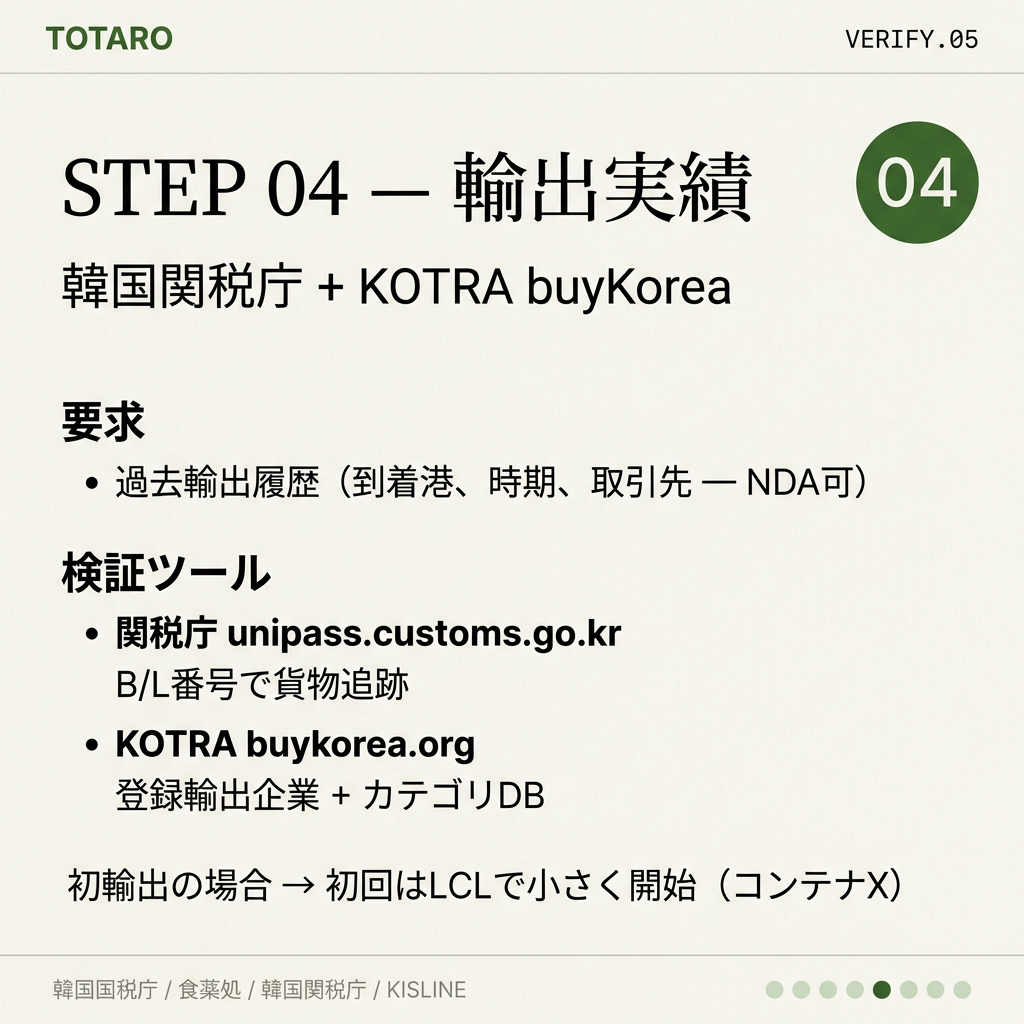 STEP 4 — 輸出実績検証 (韓国関税庁 + KOTRA)