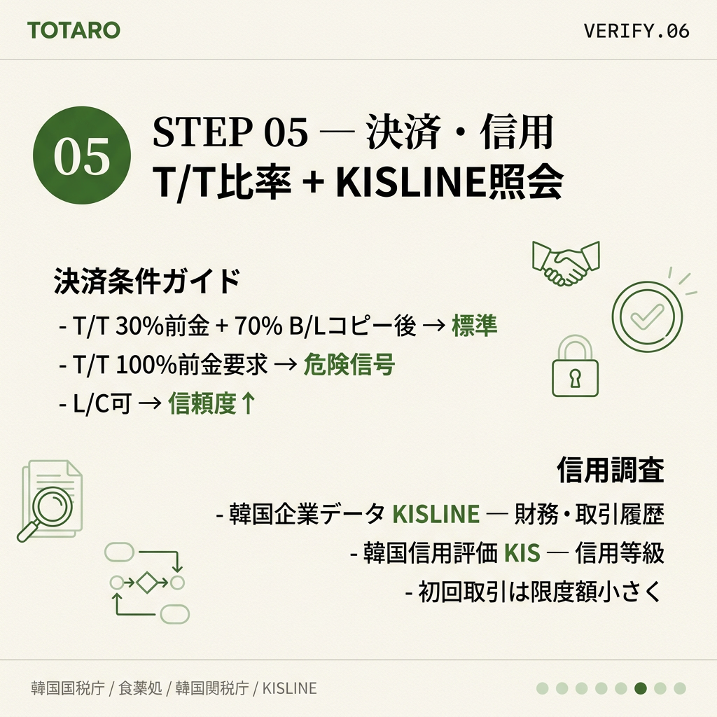 STEP 5 — 決済条件 + 信用調査