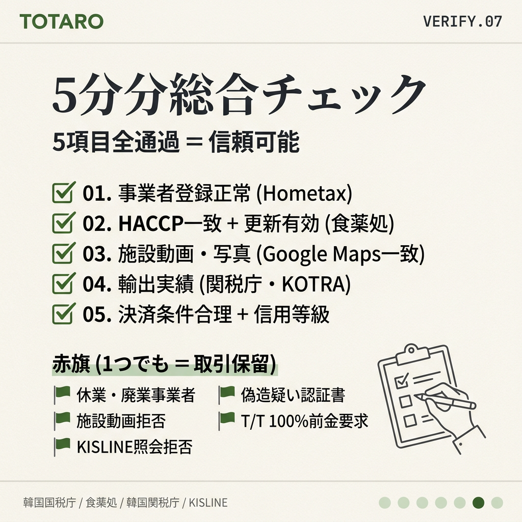 5分検証総合チェックリスト