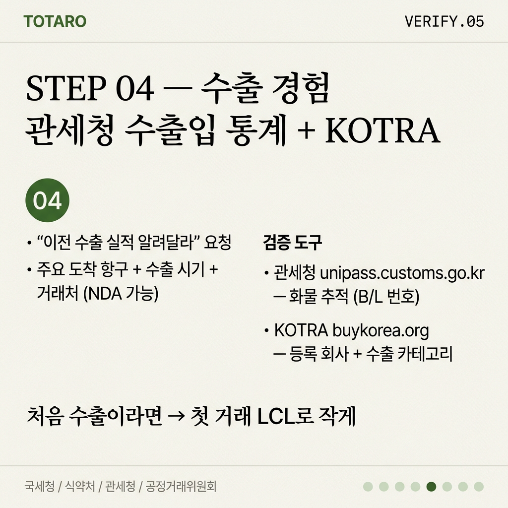 STEP 4 — 수출 경험 검증 (관세청 통계 + KOTRA)