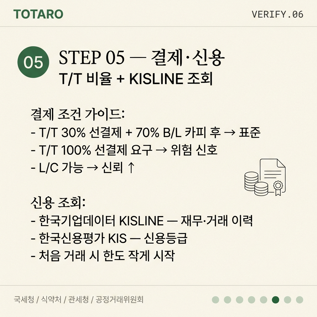 STEP 5 — 결제 조건 + 신용 조회