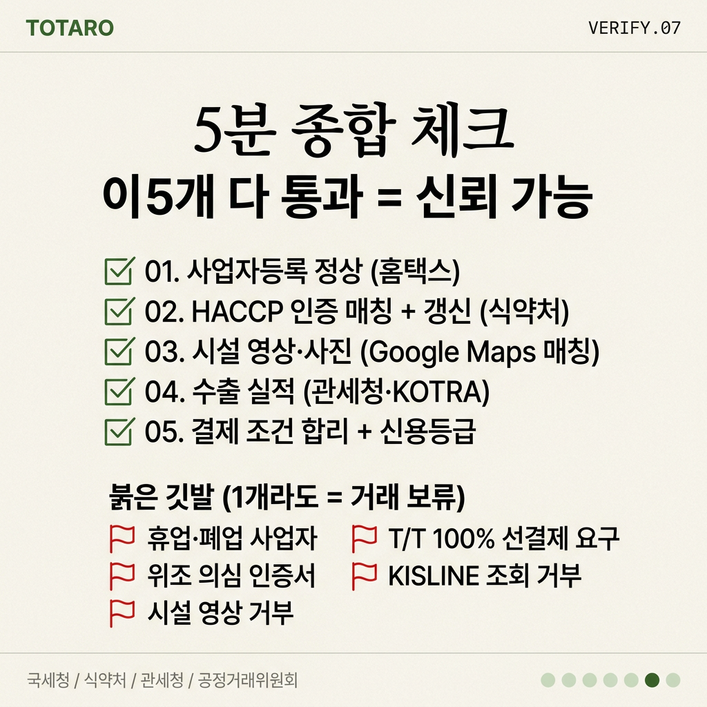 5분 검증 종합 체크리스트