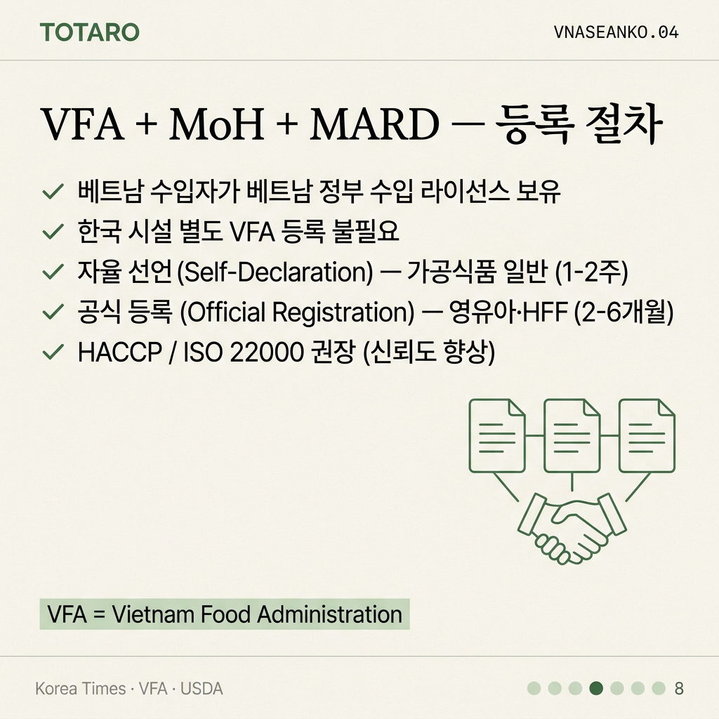 VFA + MoH 등록