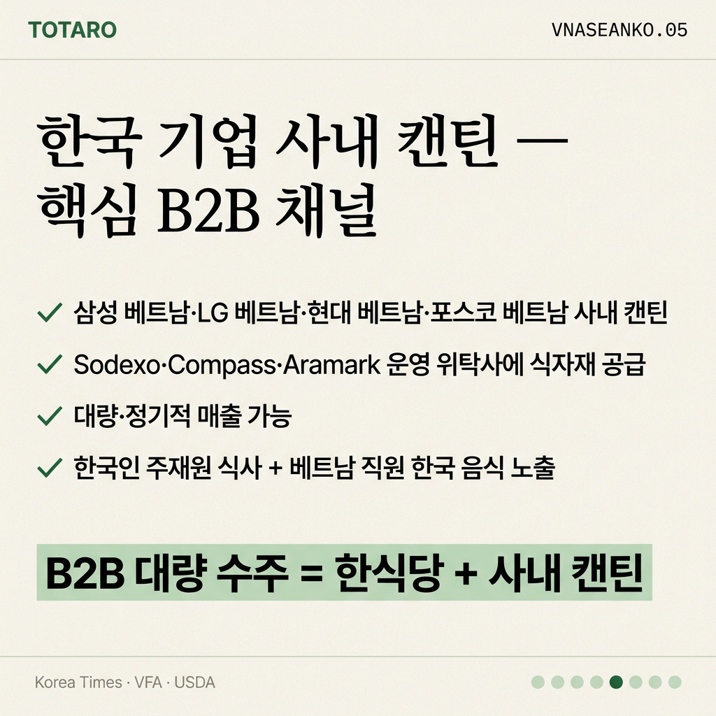 한국 기업 사내 캔틴 채널
