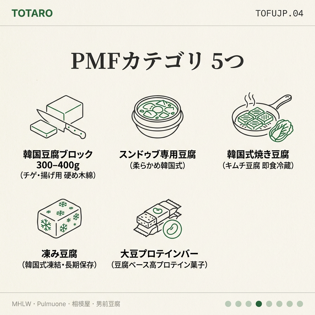 PMFカテゴリ