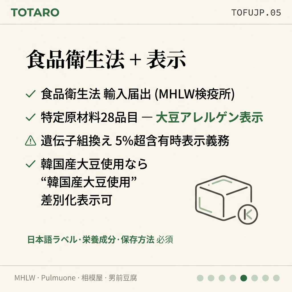 食品衛生法 + 大豆アレルゲン