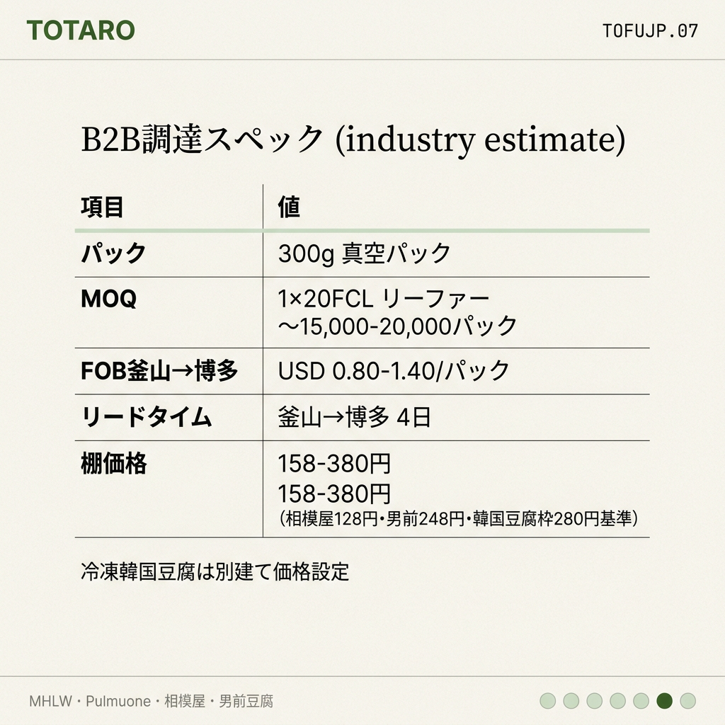 B2B調達スペック