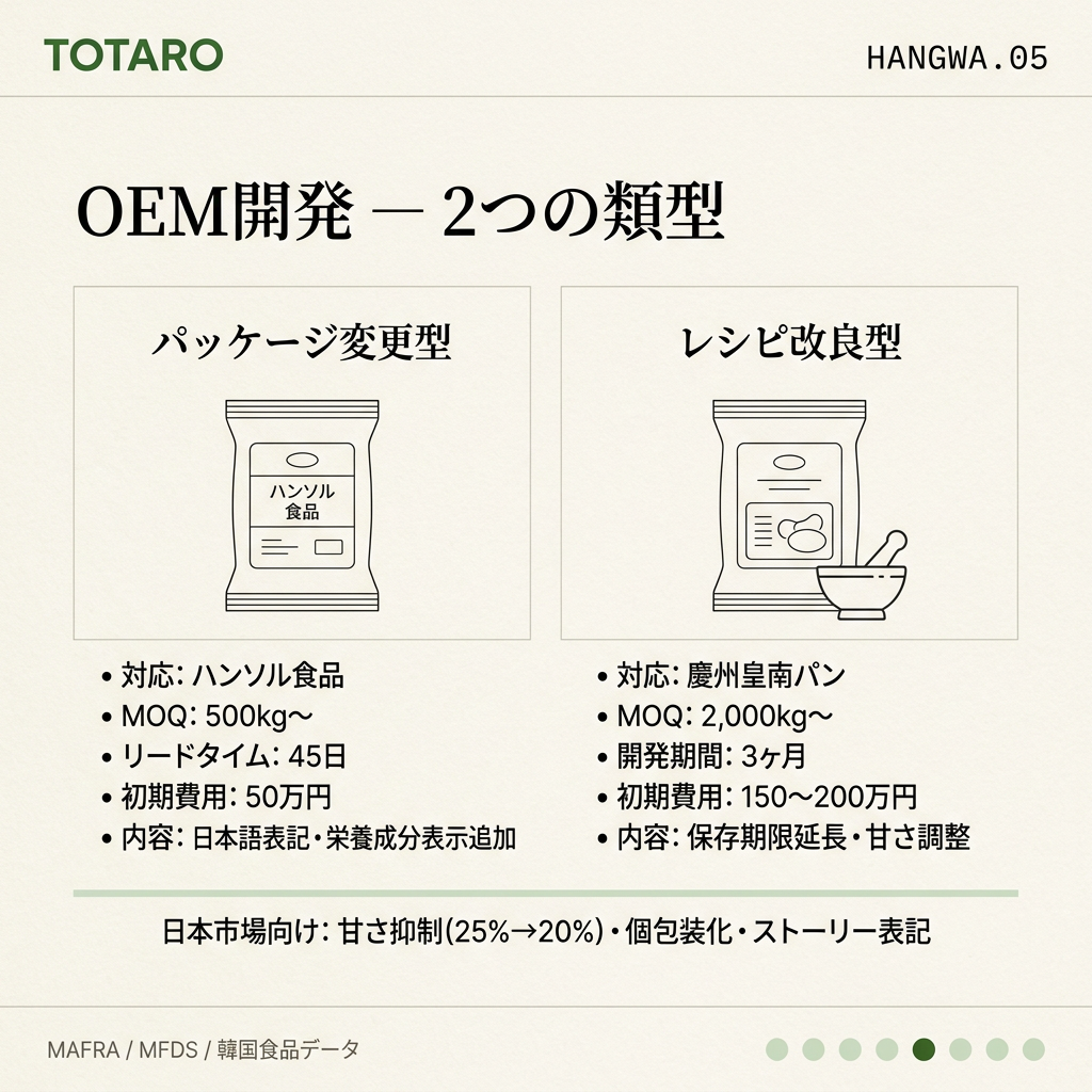 OEM開発の2類型とコスト構造