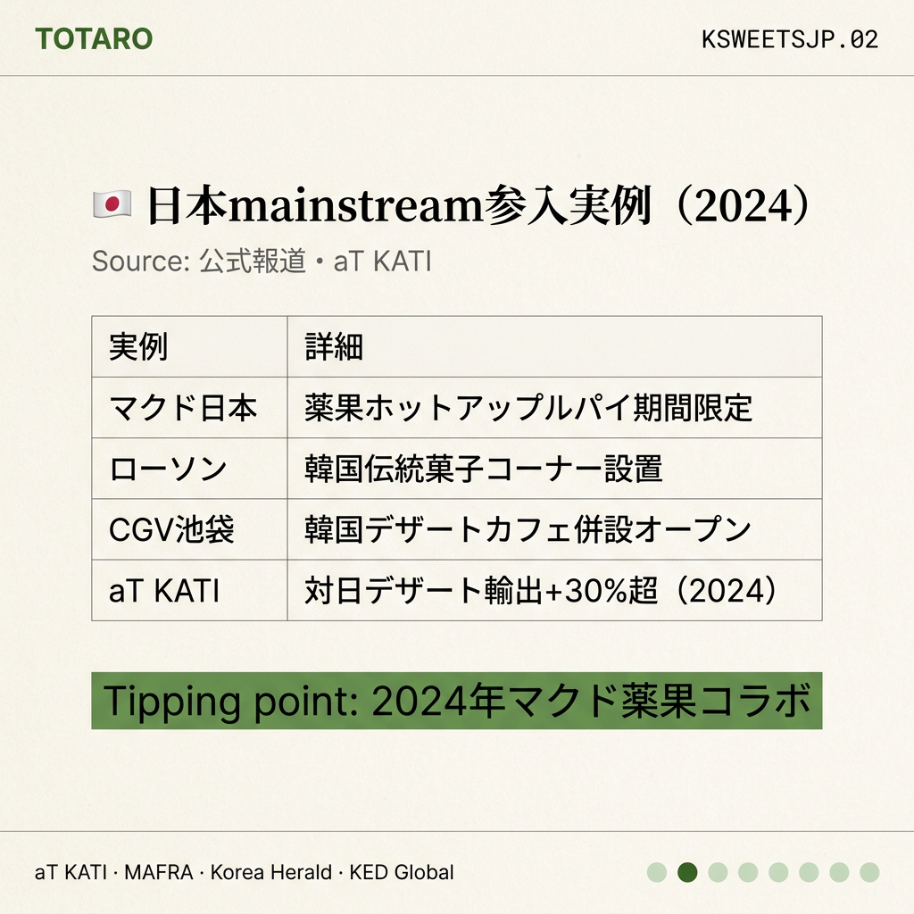 日本mainstream参入実例