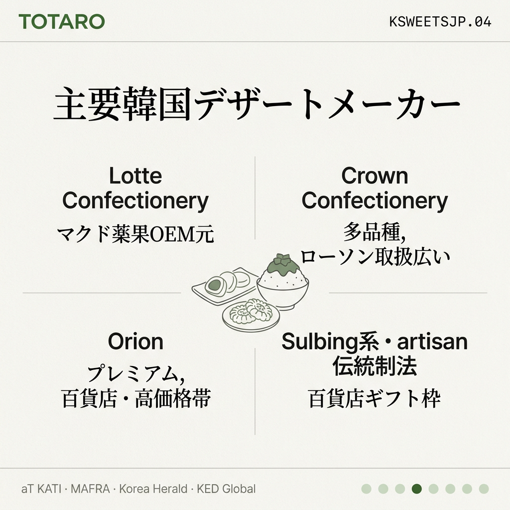 主要韓国メーカー