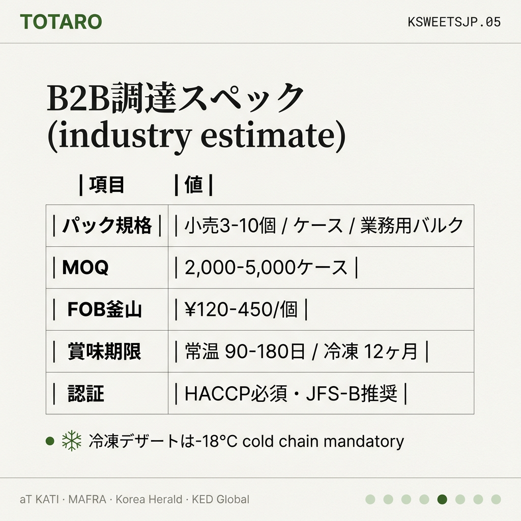 B2B調達スペック