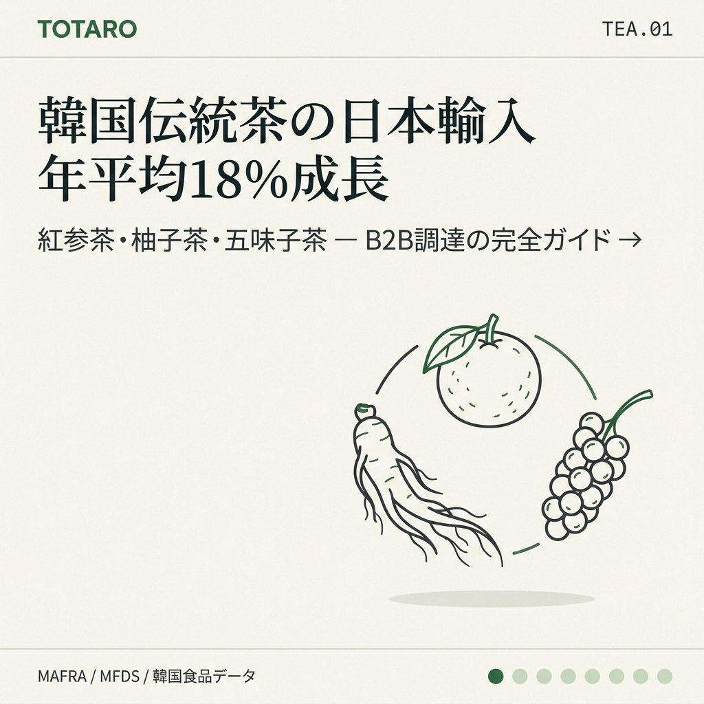 韓国伝統茶の日本市場成長を示すフックカード