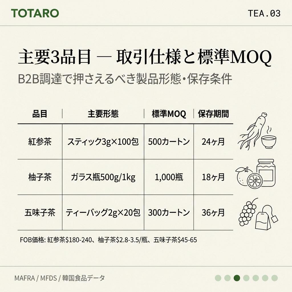 主要3品目の製品スペックと取引仕様の比較表