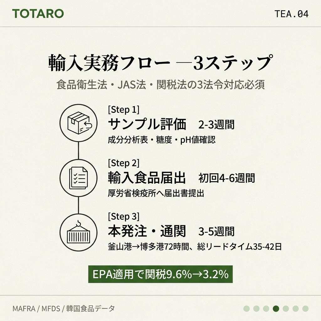 B2B調達の実務フロー3ステップ解説