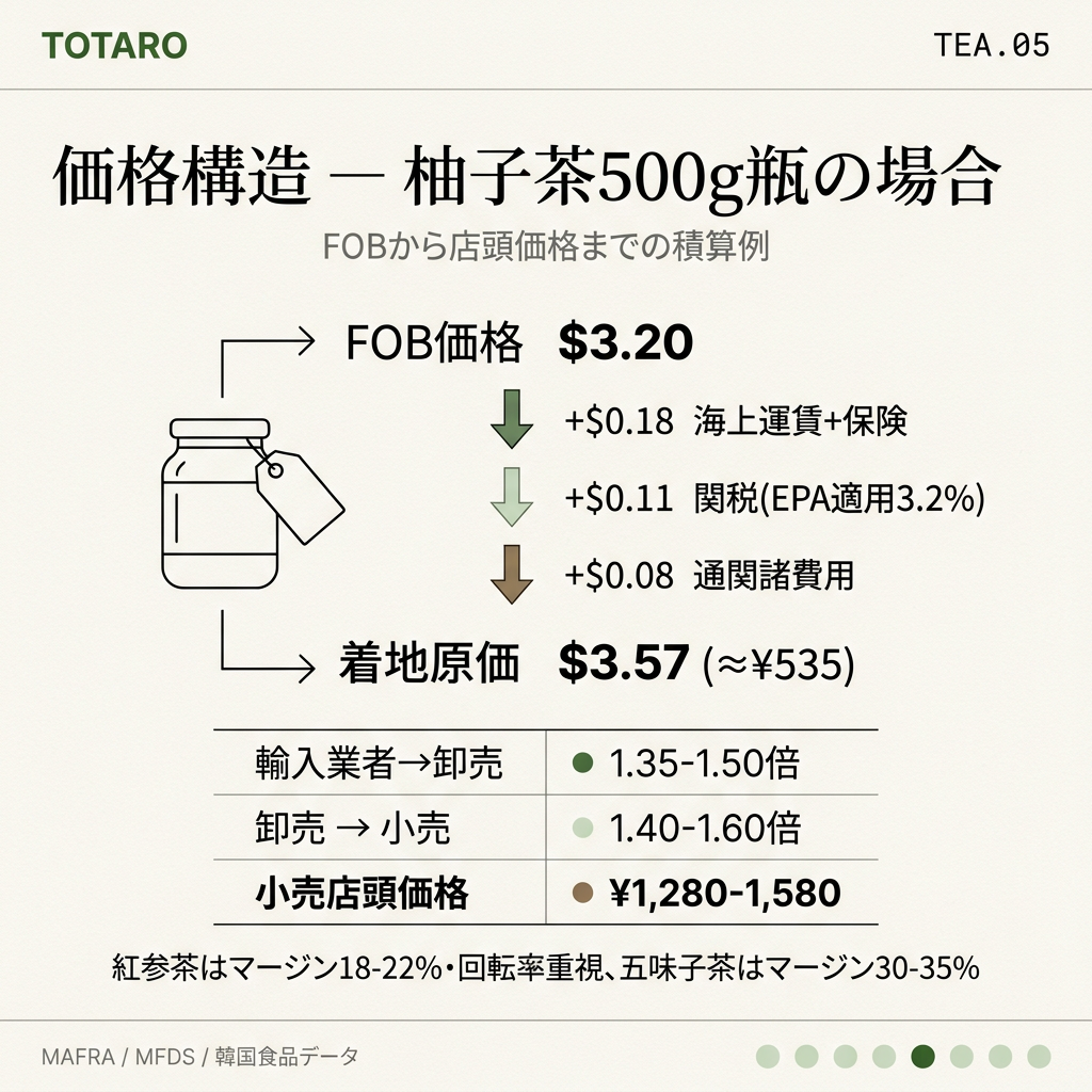 柚子茶のコスト構成と価格積算の詳細データ