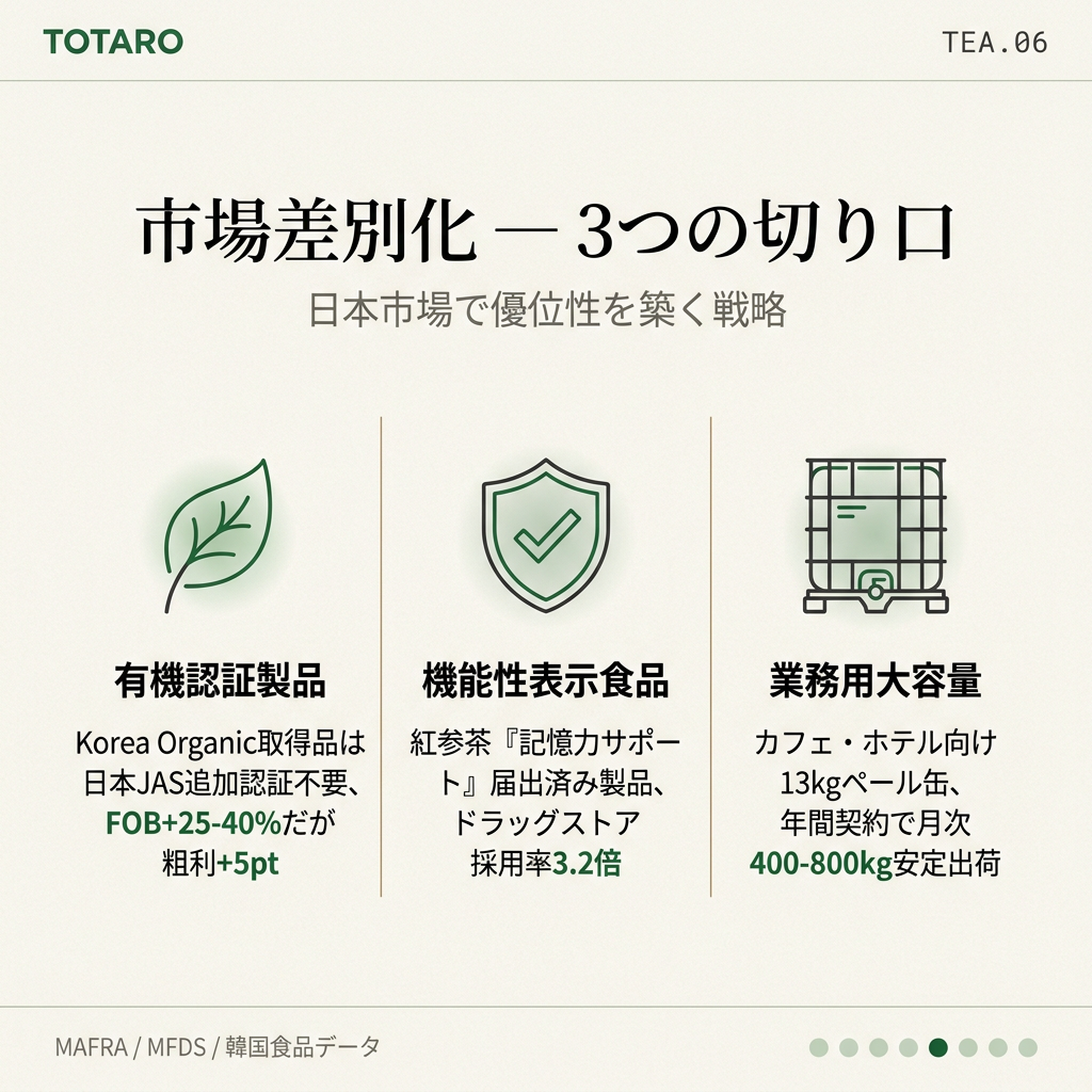 差別化ポイント3つのカテゴリーグリッド