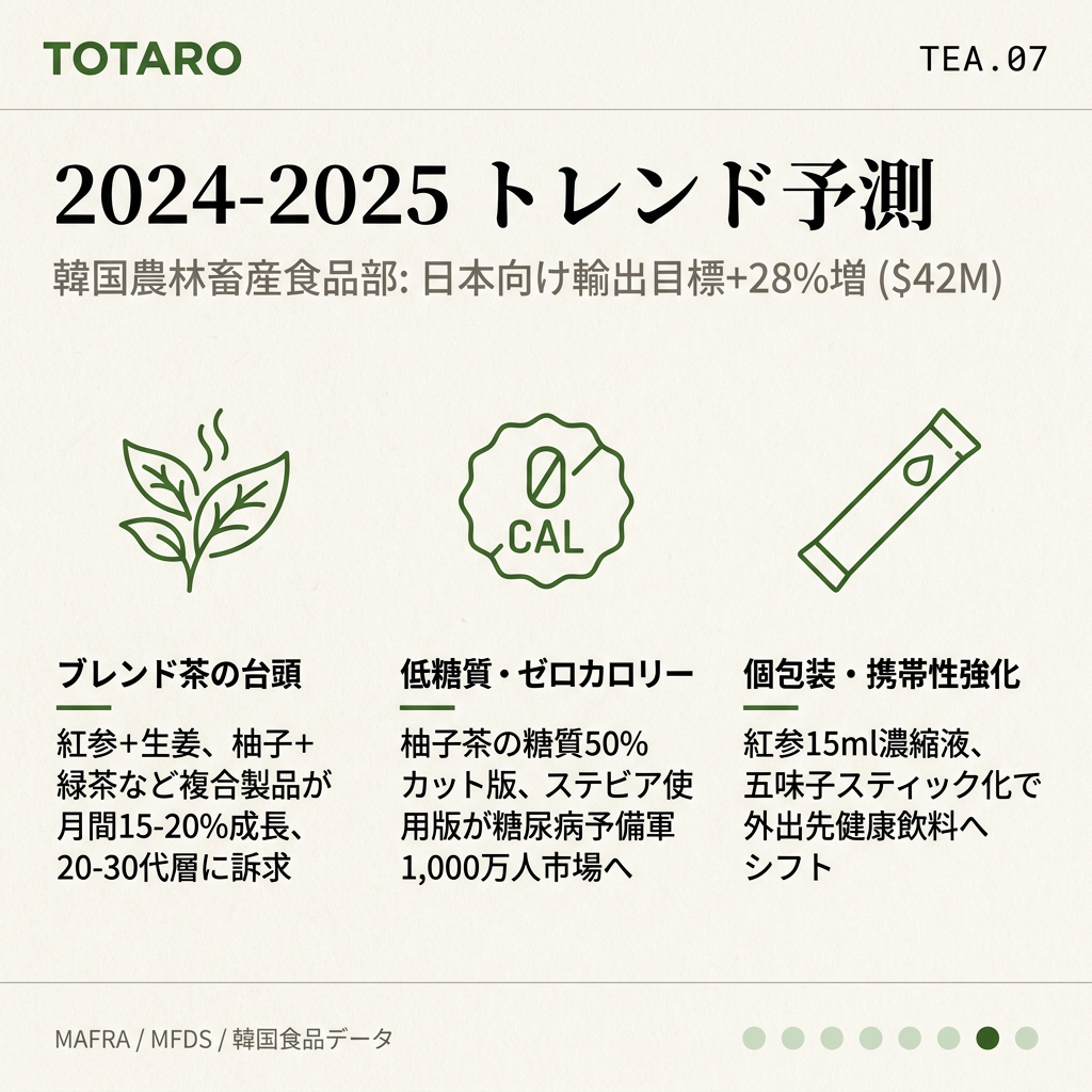 2024-2025年の市場トレンド3つ