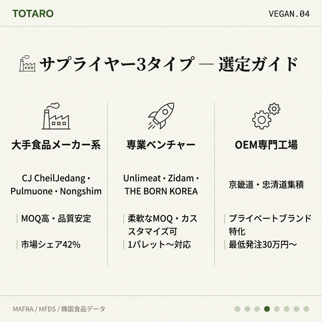 主要プレイヤー3タイプの比較グリッドカード