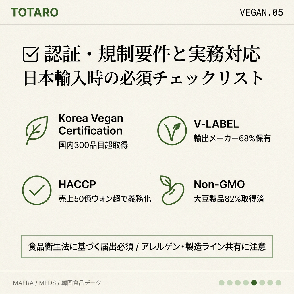 認証マークと規制要件の詳細ステップカード