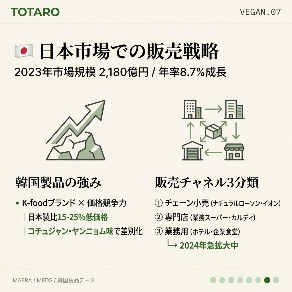 日本市場での販売戦略と強みカード