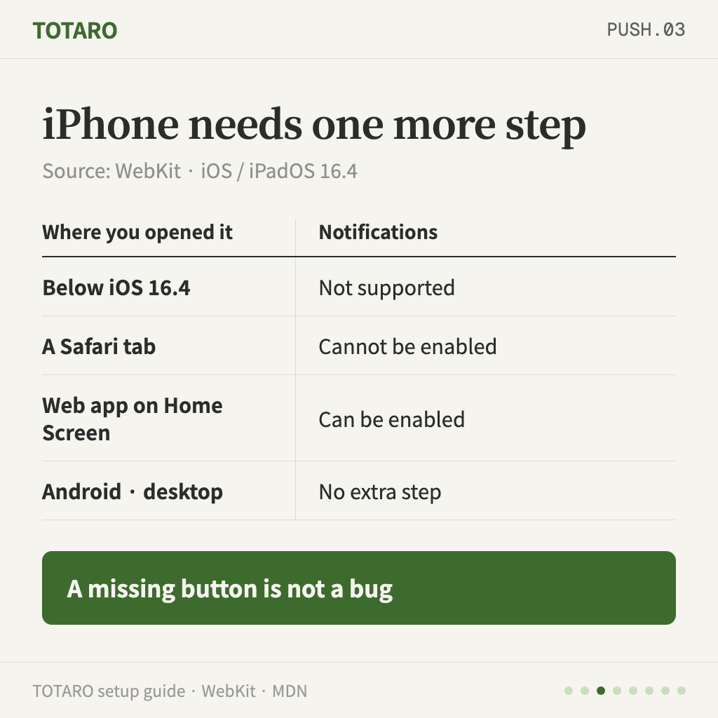 iPhone requires Add to Home Screen before notifications work