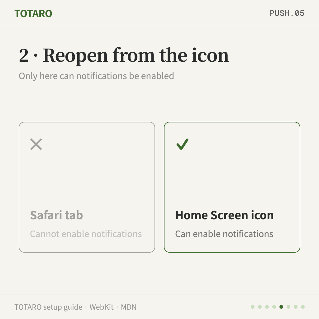 Step 2 — reopen from the Home Screen icon, not the Safari tab