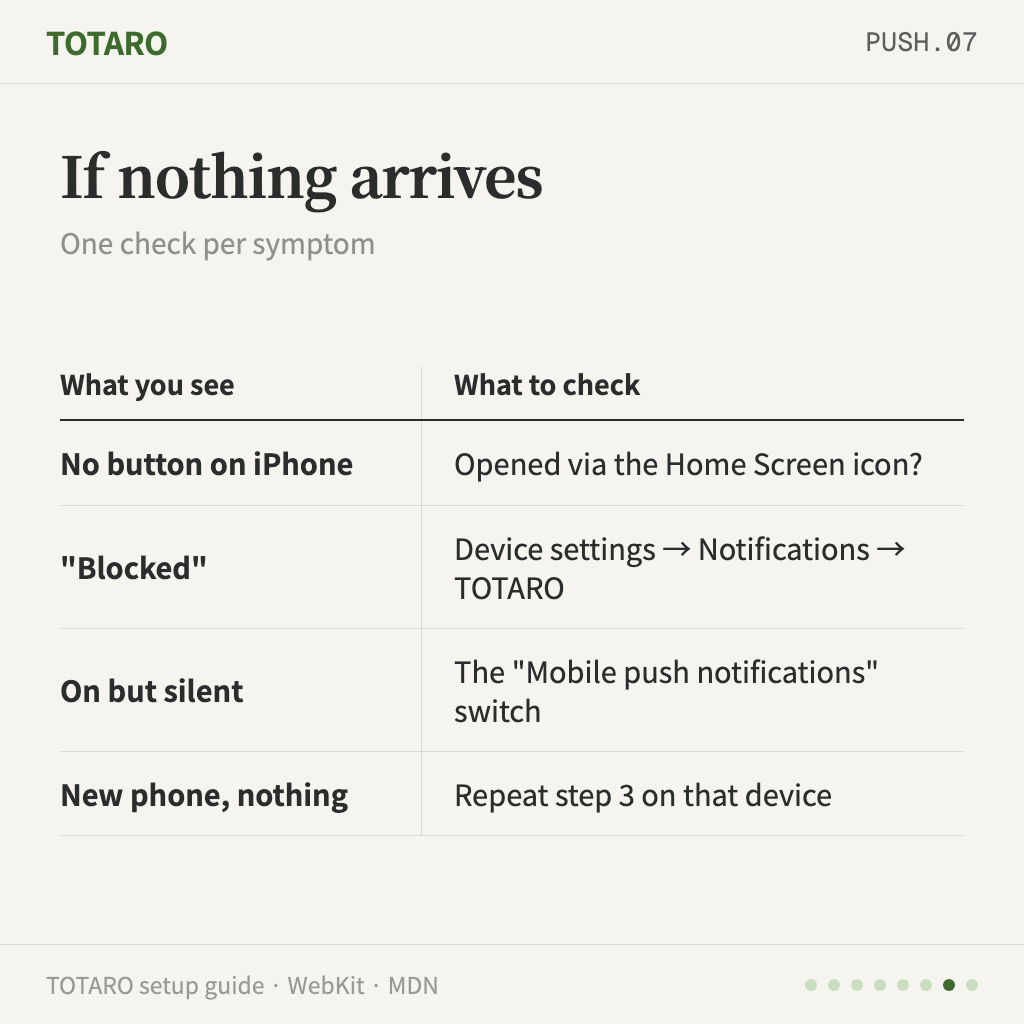 What to check when no notification arrives