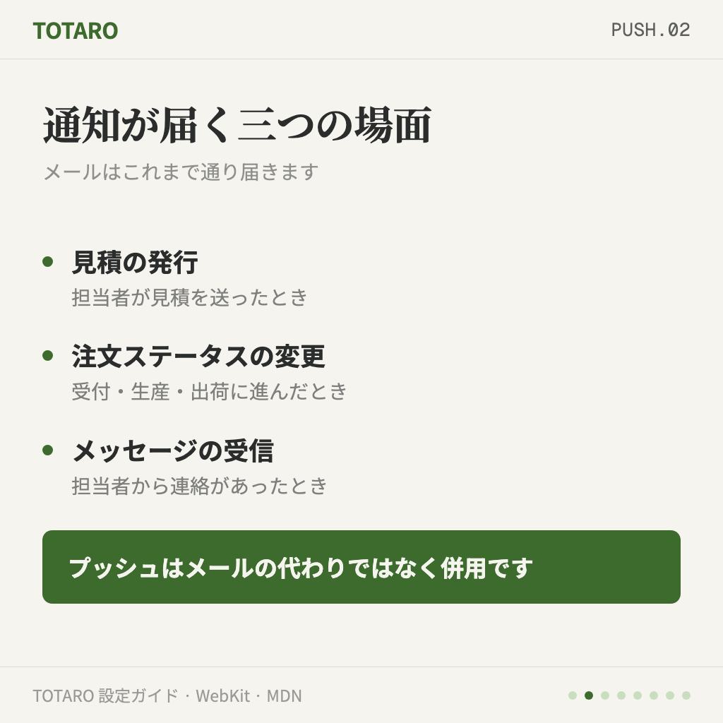 通知が届く三つの場面