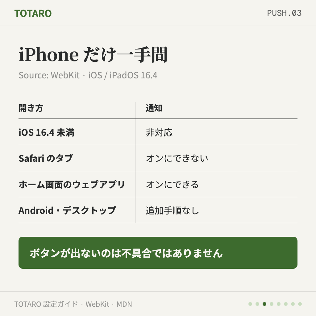 iPhone はホーム画面に追加してから通知をオンにできる