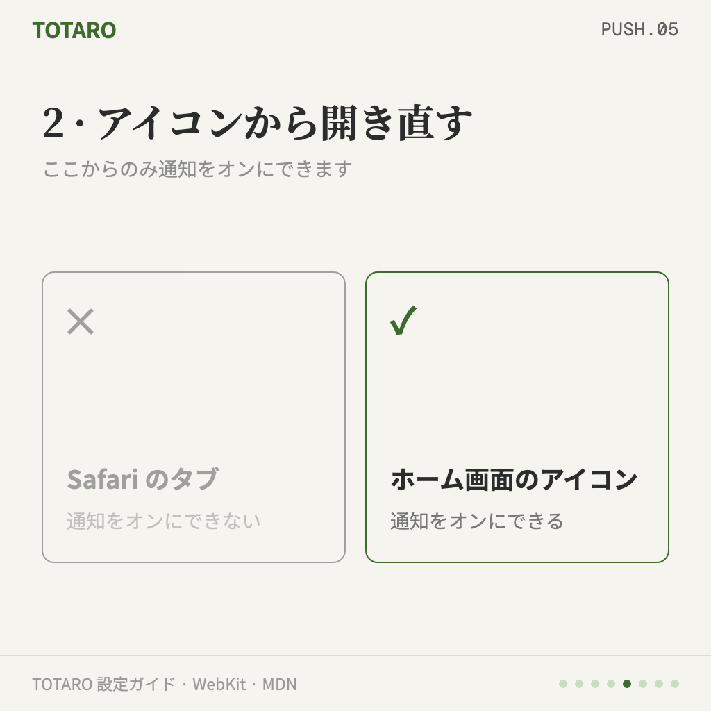 手順2 — Safari のタブではなくホーム画面のアイコンから開く