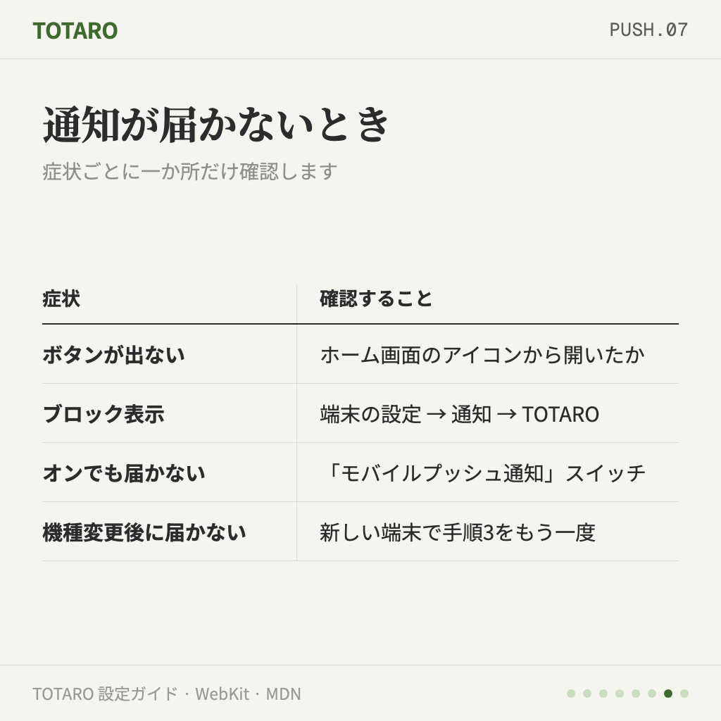 通知が届かないときに確認すること