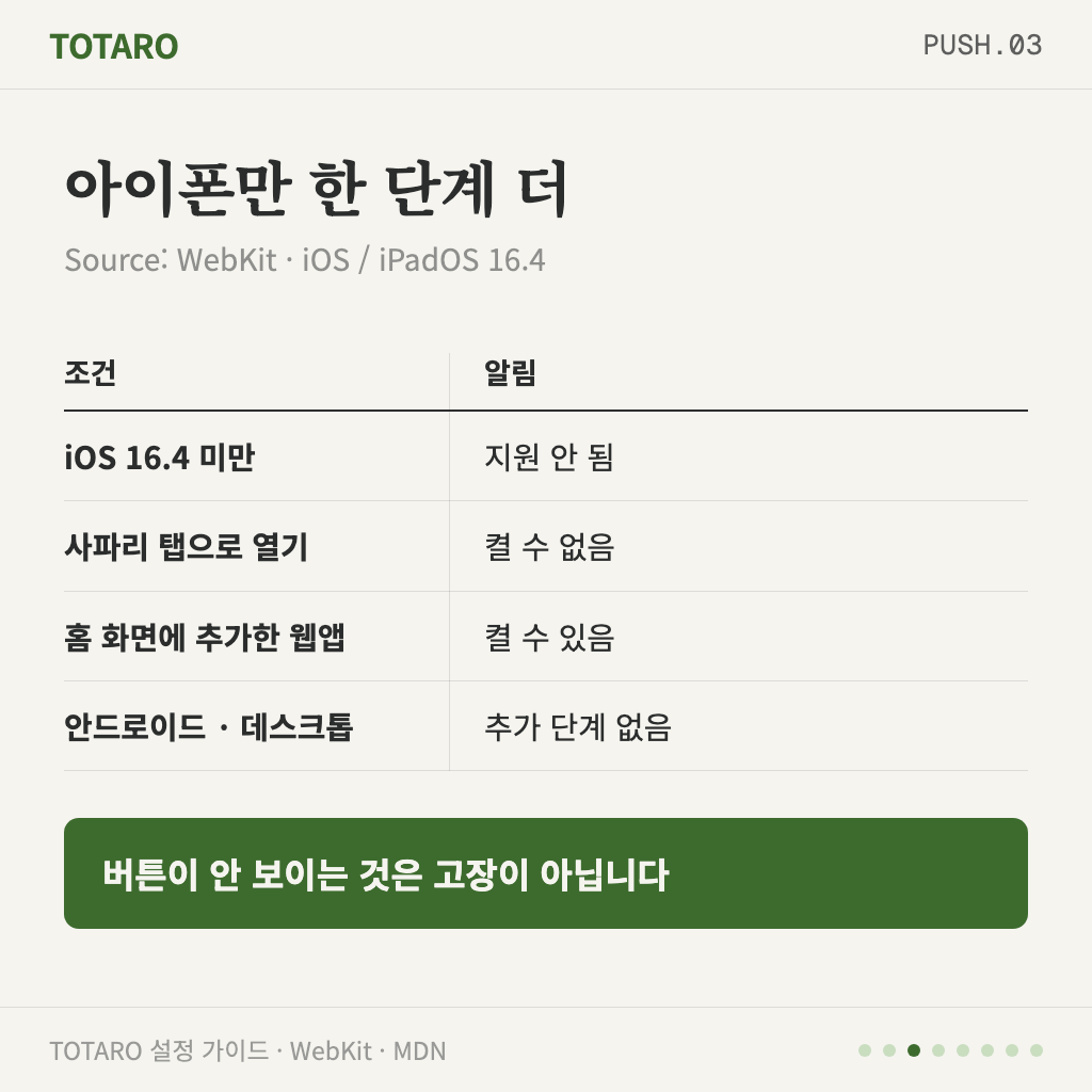 아이폰은 홈 화면에 추가해야 알림을 켤 수 있다