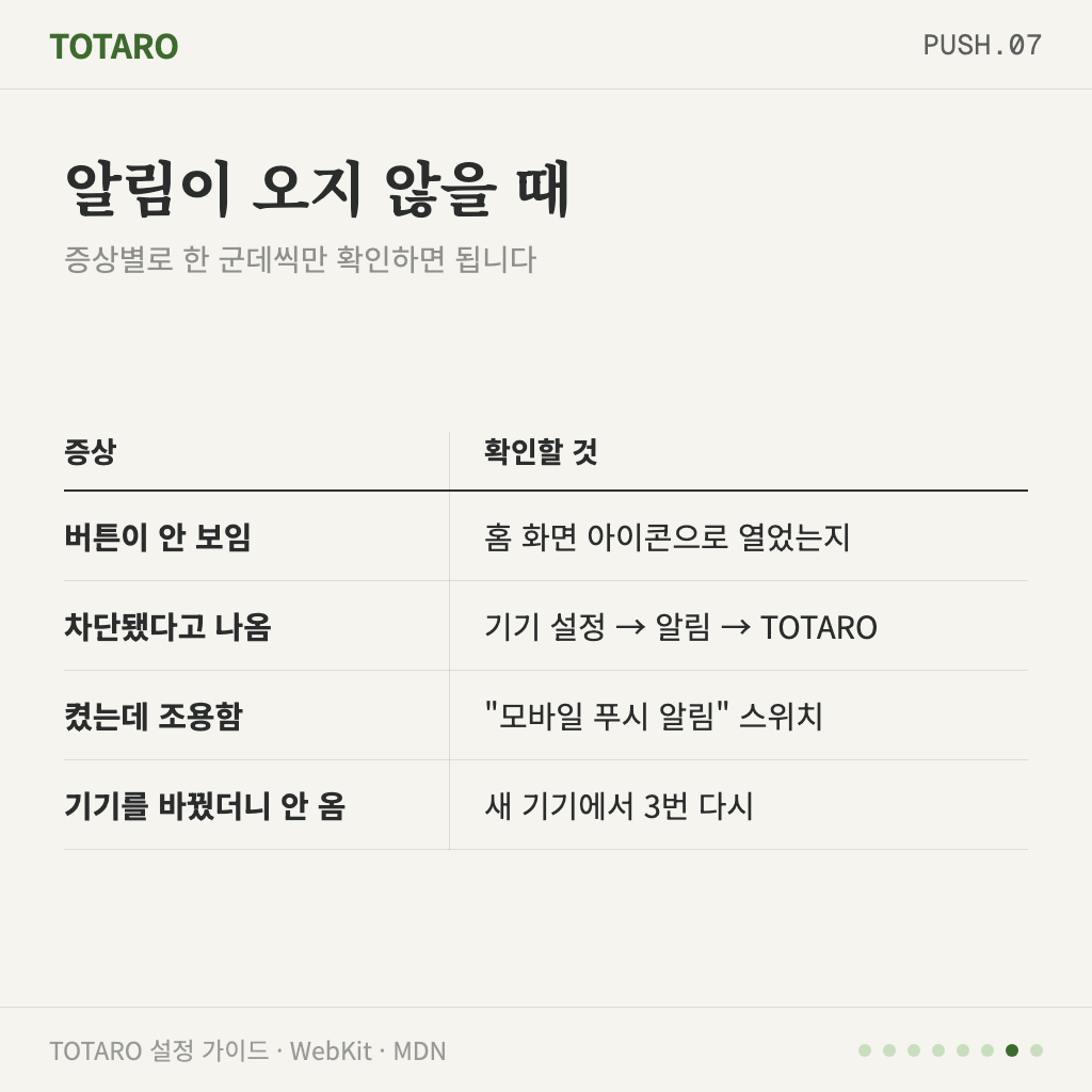 알림이 오지 않을 때 확인할 것